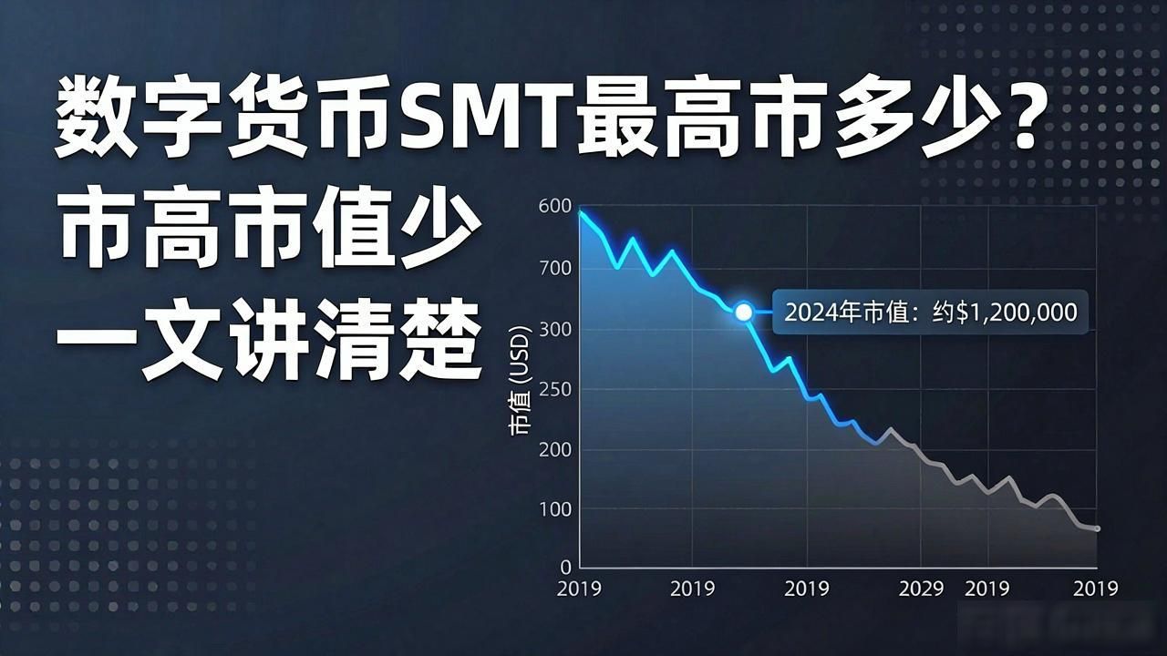 SMT的最高市值_数字货币smt最高市值多少_SMT的当前价值