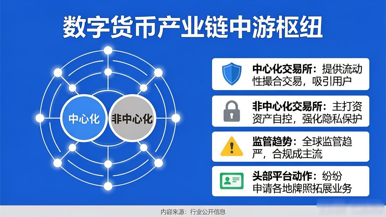 挖矿硬件与基础设施_数字货币相关联产业_数字货币产业链