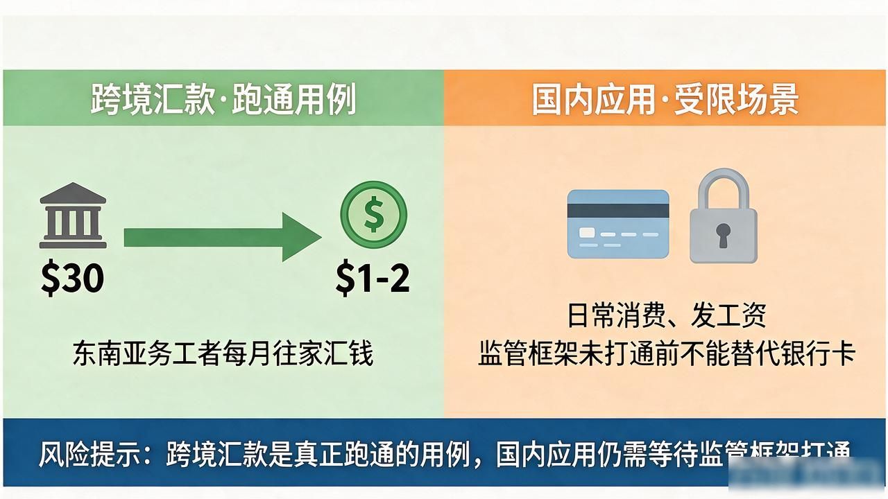 数字货币2345到底怎么运转？普通人最容易忽略的风险点全在这了